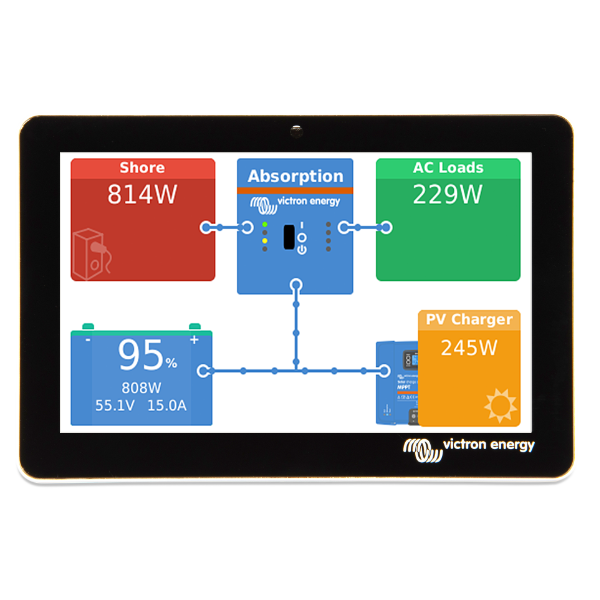 Ovládacie panely a rozhrania