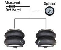 Automatické vyrovnávanie karavanu