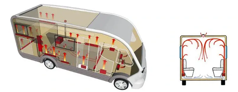 Plynový ohrievač vody Alde Compact 3030